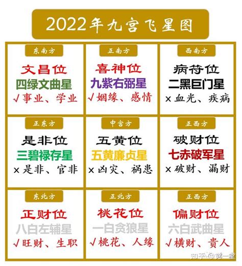 今年文昌位|2024年龍年布局｜蘇民峰教家居風水布局 趨旺財運桃 